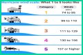 Hurricane Categories: What Categories 1, 2, 3, 4, 5, 6 Mean